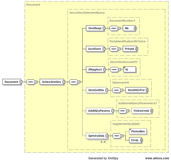 Diagrama do