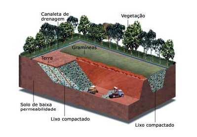 1998). As partículas emitidas para a atmosfera e odores, podem produzir efeitos nocivos ao homem e ao meio ambiente (OLIVEIRA e PASQUAL, 1998).