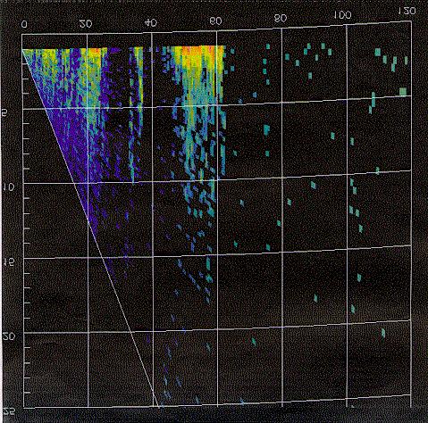 utilização de técnicas que usam o sol como fonte emissora de sinais (Whiton et al. 1976), ou ainda outras que utilizam os ecos de terreno mais intensos como refletores de sinais (Rinehart 1978).