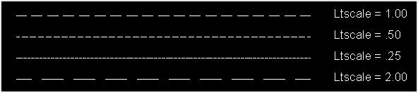 Escala do tipo de linha (Linetype Scale) Controla tamanho dos traços e espaços numa linha com