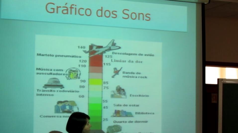13 3.5 GRÁFICO DOS SONS Foi mostrado o gráfico dos sons e foi enfatizado a intensidade recomendada para determinados locais, incluindo sala de aula.