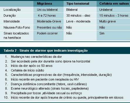 Diagnóstico