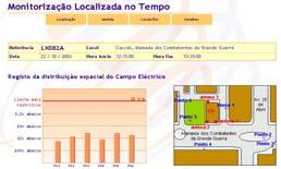 de resultados Criação