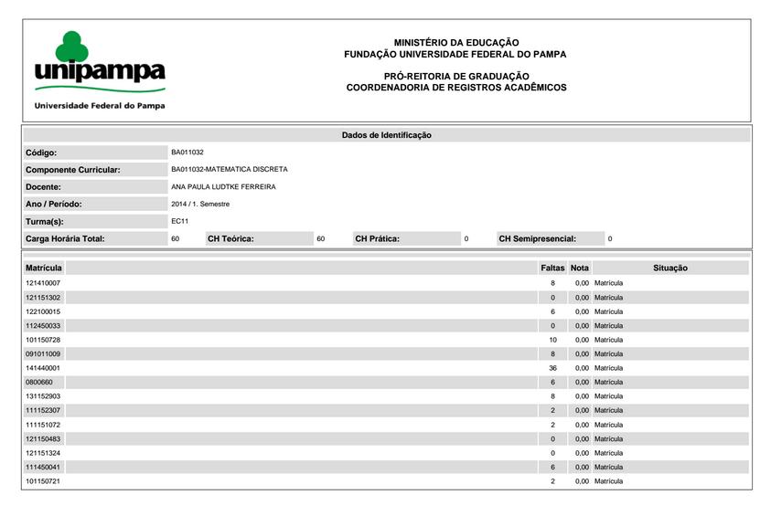 Figura 21 Relatório Parcial do Lançamento de Notas 2.6 Secretaria Acadêmica Para acessar a área da Secretaria Acadêmica, o usuário deve acessar: 1.