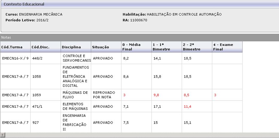 Notas de Avaliações É exibida a tela com todas as disciplinas e notas