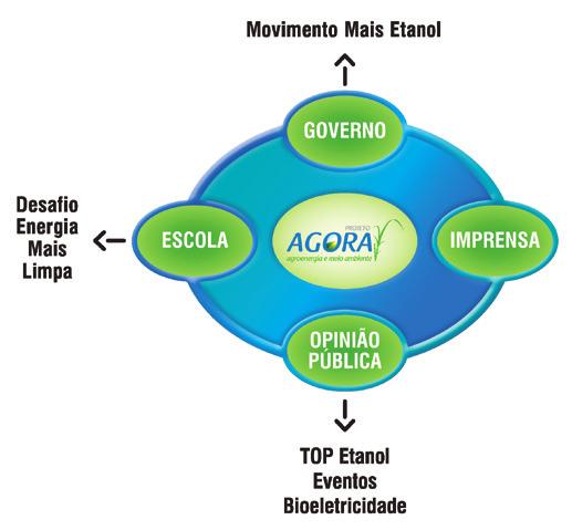 projeto agora balanço 2012 Disseminar informação para gerar consciência, e foi assim, com o slogan usado desde a sua criação, em 2009, que o Projeto AGORA consolidou-se em 2012 como uma das maiores