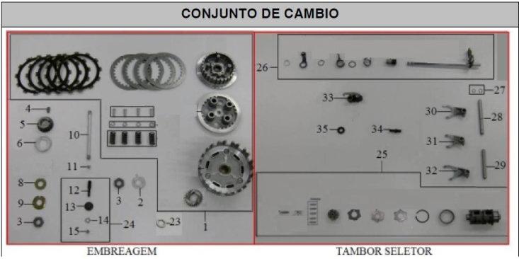 CONJUNTO DE CAMBIO 1 HO22100 EMBREAGEM COMPLETA TODOS 2 HO22152 ARRUELA TRAVA TODOS 3 HO22631 PORCA SEXT.
