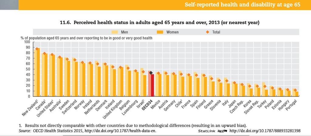 Envelhecimento Populacional Contexto Mundial e Europeu 1.