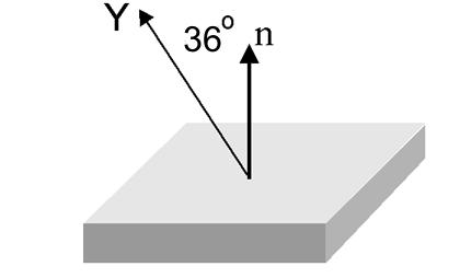 As lâmins d mtril piolétrio podm sr râmis, omo no so d PZ (itnto Zironto d Chumbo, Pb[Zr (x i (-x ]O, pr oprção sob frquênis bixs (ntr C lgums ntns d kh.