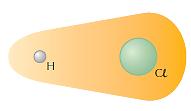 Polaridade das ligações Ligação covalente Apolar Ligação covalente Polar = 0 (momento dipolar μ =0) Polo positivo (menor concentração de elétrons) μ Polo negativo (maior