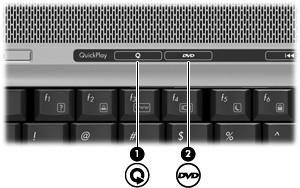 Utilização do Quick Launch Buttons As funções do botão Mídia (1) e do botão DVD (somente em determinados modelos) (2) variam de acordo com o modelo e o software instalado.