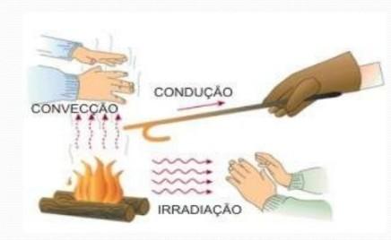 Conceitos básicos: Meios de transmissão