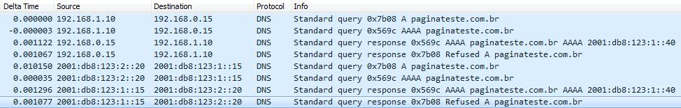 [25] IPv4, ou seja, ele realiza um NAT64 para realizar esta conexão e adiciona o campo X-Forwarded-For no cabeçalho HTTP com o endereço IP de origem, que foi o IPv6