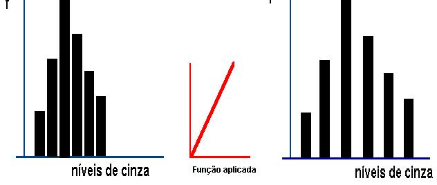 Realce Manipulação de Contraste