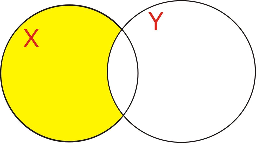 Silogismo Diagramas de