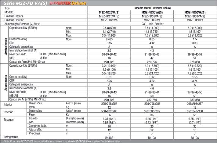 Série MSZ-FD VA(S) Unidades Split Mural Modelo Mural A série MSZ-FD VA(S) Deluxe é um verdadeiro sistema
