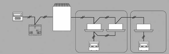R/C: Controlo remoto Controlo remoto de grupo Fonte de alimentação Ligação à linha de transmissão