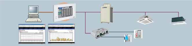 Controlo de equipamentos para fins gerais Permite controlar e monitorizar outros equipamentos além do ar condicionado (ar condicionado de outros fabricantes, iluminação, Dimensões: 200(L) x 120(A) x