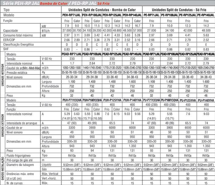 Pressão estática externa elevada (150 Pa) Para Bomba Calor PAR-30MAA* Opcional * comando não incluído //