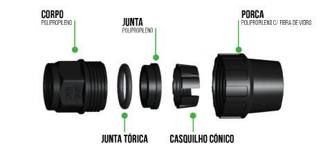 FITTINGS P.P.F.V UNIÃO MISTA REFORÇADA ROSCA DERIVAÇÃO REFORÇADA ROSCA 90º REFORÇADO ROSCA ABRAÇADEIRA COM REFORÇO INOX 350016-1 63 18 6.41 350066-1 63 6 9.43 350096-1 63 9 5.93 350141 25-1/2 45 0.