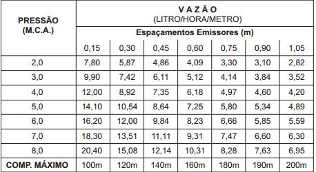 15 cm Caixa com 5 rolos