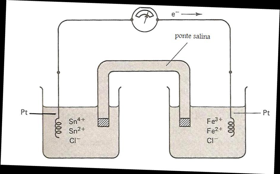 Universidade Federal de Minas Gerais ICx - Departament de Química Fundaments de Química Analítica (2009) Ine Maria F de Oliveira, Maria Jsé de S F da Silva, Simne de F B Tófani Figura 3: Célula