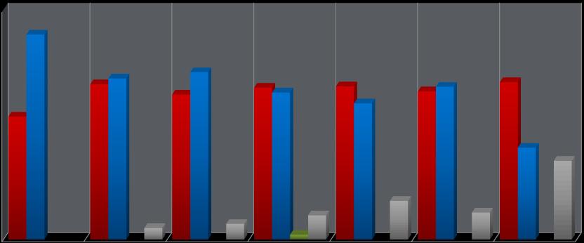 3,51% 4,76% 1,47% 7,36% 11,79% 8,22% 28,00% 24,00% 37,50% 47,37% 44,22% 49,12% 46,32% 44,85% 41,51% 46,70% 45,21%