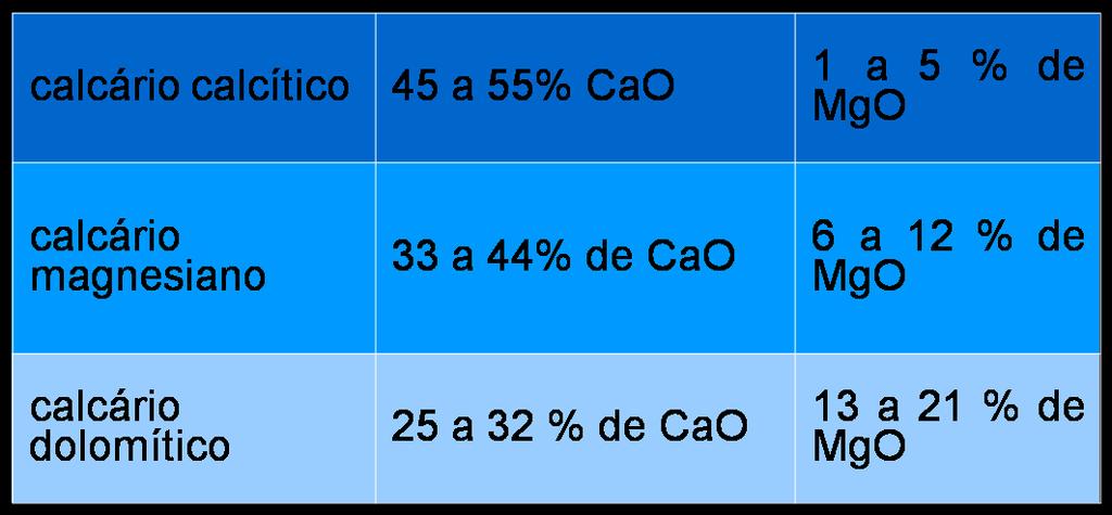 CORREÇÃO DO SOLO (CALAGEM)