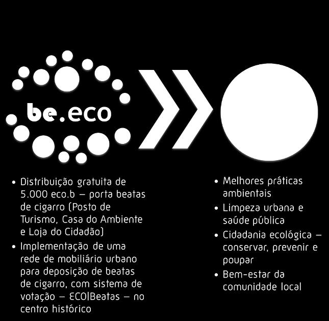 A campanha de sensibilização ambiental be.eco teve o apoio da DELTA Cafés, ao abrigo da Lei do Mecenato, no valor de 5.