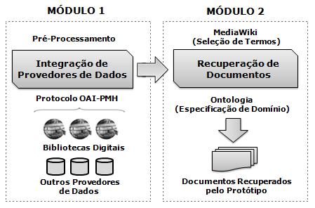 4.2 Integração de Provedores de Dados 68 ambientes wiki como uma base de conhecimento auxiliar, onde são extraídos termos relevantes com relação a uma consulta fornecida por um usuário e a um domínio