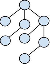 E na topologia em árvore o pior caso é ht, sendo h a altura da árvore. 2.