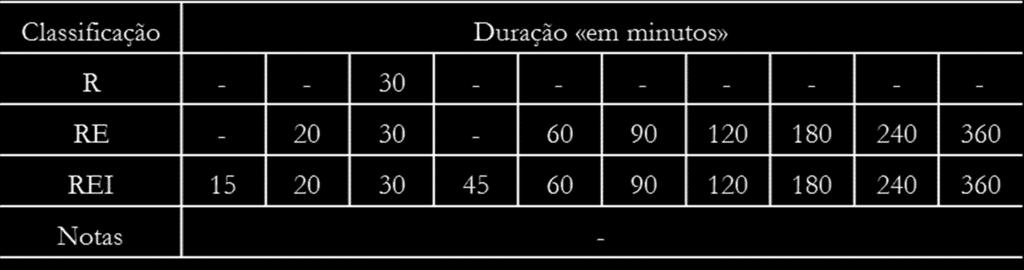 2; EN 1993-1.2; EN 1994-1.2; EN 1995-1.2; EN 1996-1.2; EN 1999-1.