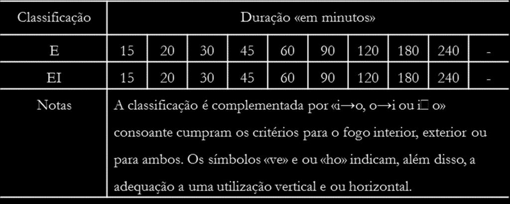 Aplicação: Condutas e ductos Normas: EN