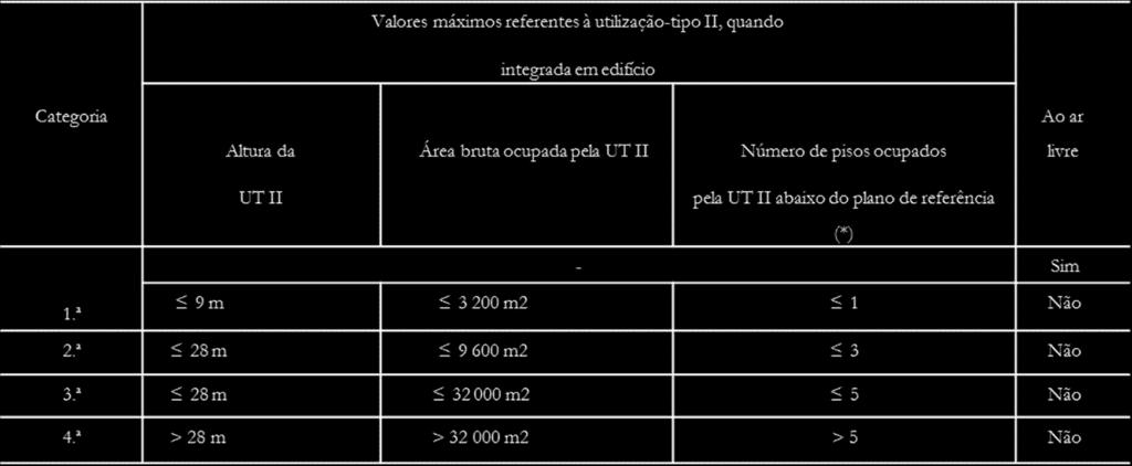 que apenas impliquem a presença de pessoas para fins de manutenção e reparação, e/ou que