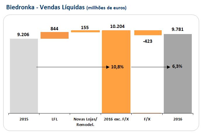 Desempenho das Áreas de Negócio Especializados, tendo em conta o forte investimento que a Companhia tem vindo a realizar e fruto, também, da forte dinâmica comercial implementada ao longo do