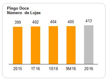 Desempenho das Áreas de Negócio 4.1.2.