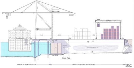 parcial da frente do cais para -13mZH e no avanço deste de cerca de 20m, ficando a área de terrapleno com 12ha e o cais