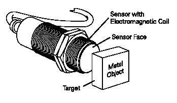 Sensores Indutivos Seu objetivo é detectar objetos metálicos por perto Detectam vários tipos de metais e podem detectar