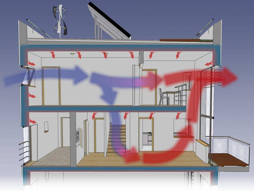 CONSTRUÇÃO SUSTENTÁVEL - Medidas Passivas