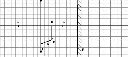 Q.05 Na figura abaixo, em escala, estão representados uma lente L delgada, divergente, com seus focos F, e um espelho plano E, normal ao eixo da lente.