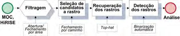 Isto acontece porque os parâmetros utilizados nas duas situações foram os mesmos.