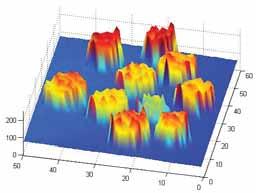 Em (b) a imagem em tons de cinza pode ser representada por uma função cujo domínio é definido pelas coordenadas (x, y) e o contradomínio é dado pelos valores de k = f(x, y).