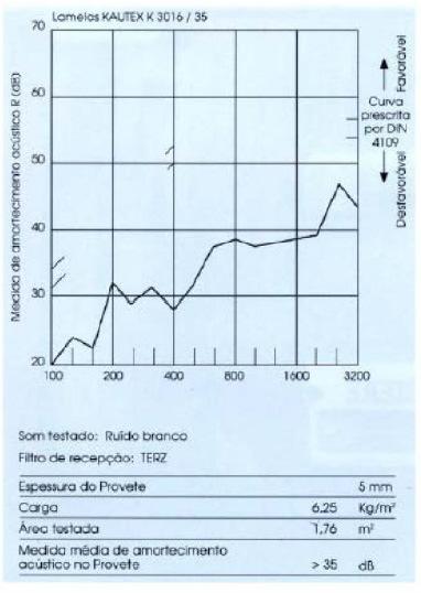 Coeficiente de proteção 4, 300 mm largura 3 mm