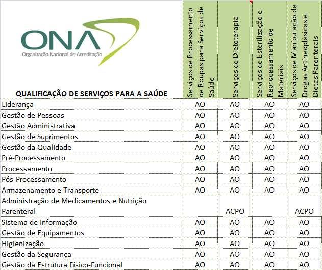 e. Seções e Subseções de Aplicação Obrigatória e Aplicação Obrigatória Conforme o Perfil da