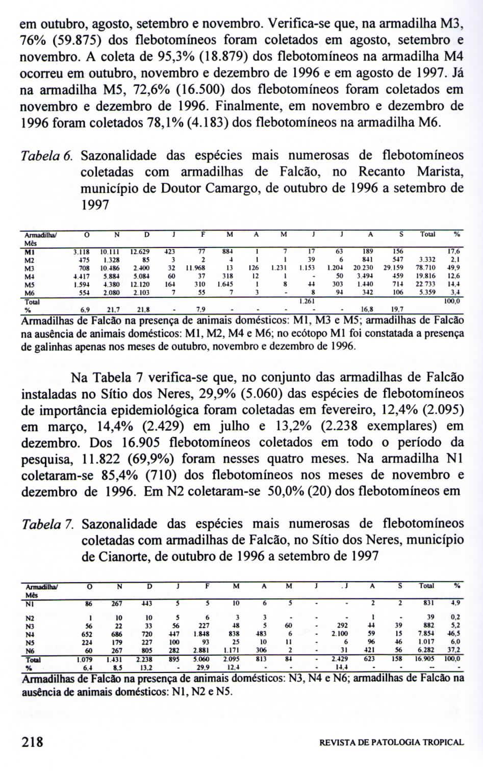 em outubro, agosto, setembro e novembro. Verificase que, na armadilha M3, 76 (59.875) dos flebotomíneos foram coletados em agosto, setembro e novembro. A coleta de 95,3 (8.