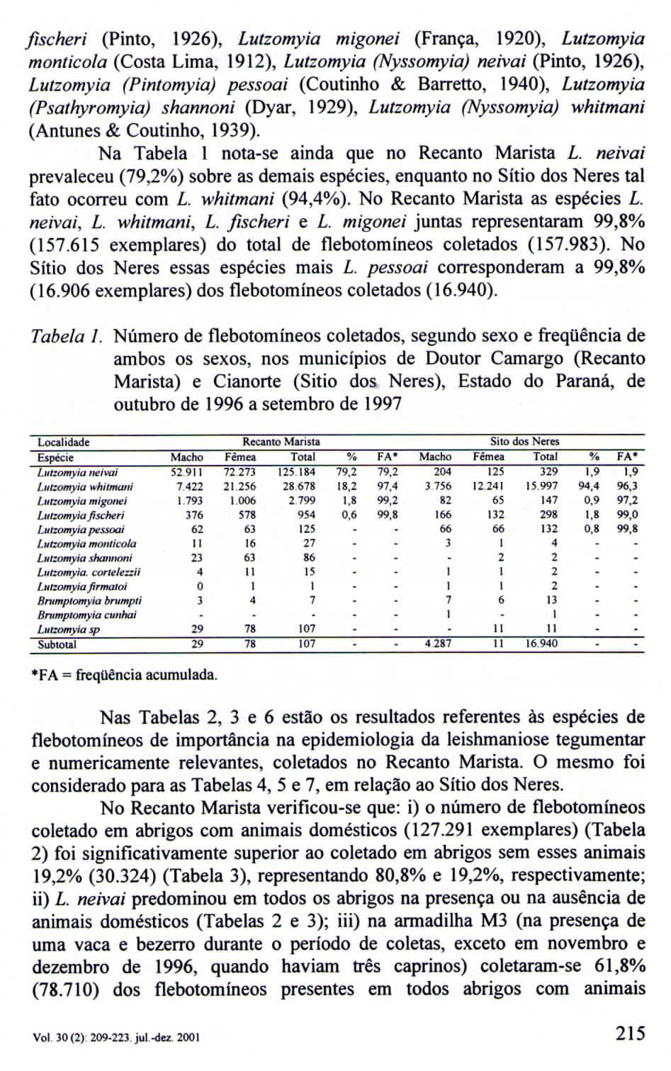 fischeri (Pinto, 96), Lutzomyia migonei (França, 90), Lutzomyia monticola (Costa Lima, 9), Lutzomyia (Nyssomyia) neivai (Pinto, 96), Lutzomyia (Pintomyia) pessoai (Coutinho & Barretto, 940),