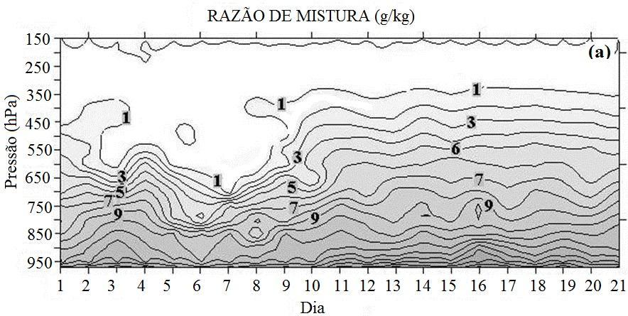 e 10 contrastam com anomalias positivas significativas concentradas na média