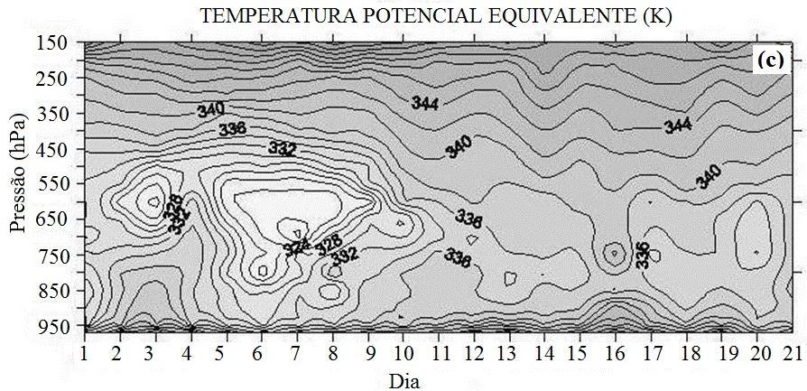 O período de anomalias negativas coincide com os poucos dias sem registro de