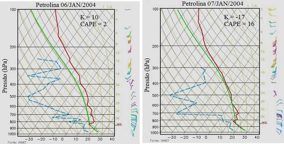 Os perfis verticais das temperaturas do ar (T) e do ponto de orvalho (Td) para os dias 06 e 07 de janeiro de 2004 obtidos de sondagens realizadas em Petrolina as 12 UTC são apresentados nas Figuras