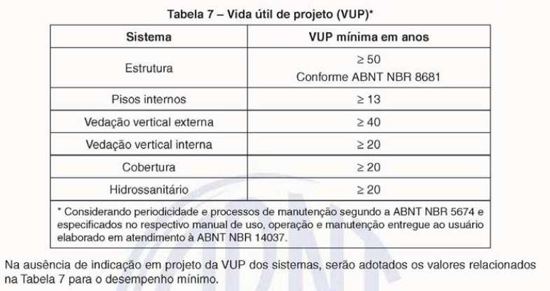 14.2. 1 Vida útil de Projeto: Critério O projeto deve especificar o valor teórico da Vida útil